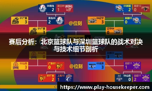 赛后分析:北京篮球队与深圳篮球队的战术对决与技术细节剖析
